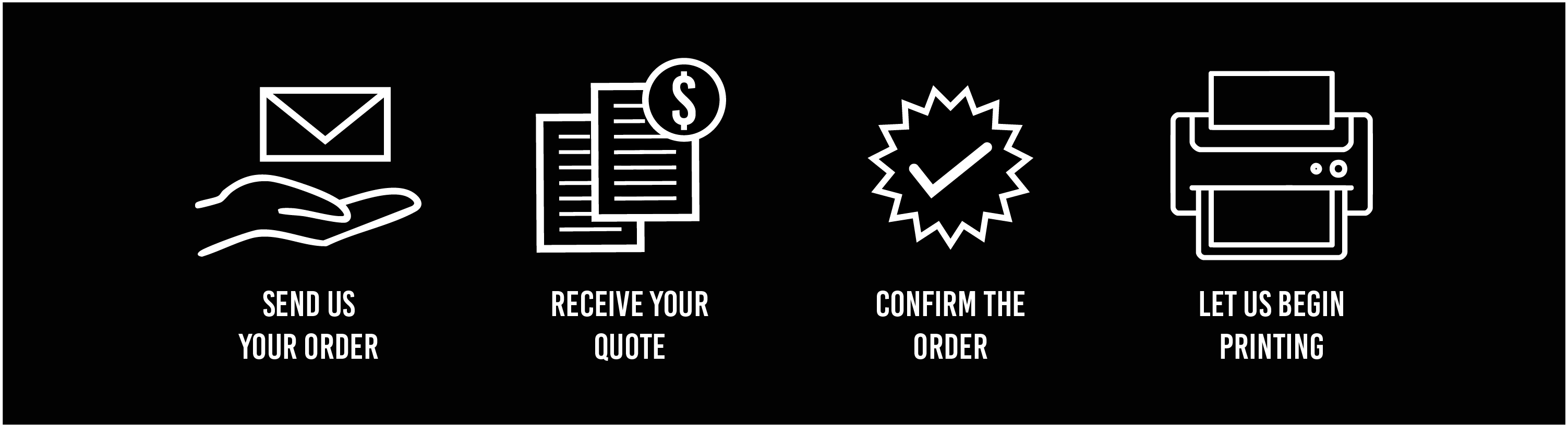 An infographic illustrating the 4-step process for Print Press Packaging: 1) Send Us Your Order, 2) Receive Your Quote, 3) Confirm The Order, and 4) Let Us Begin Printing.